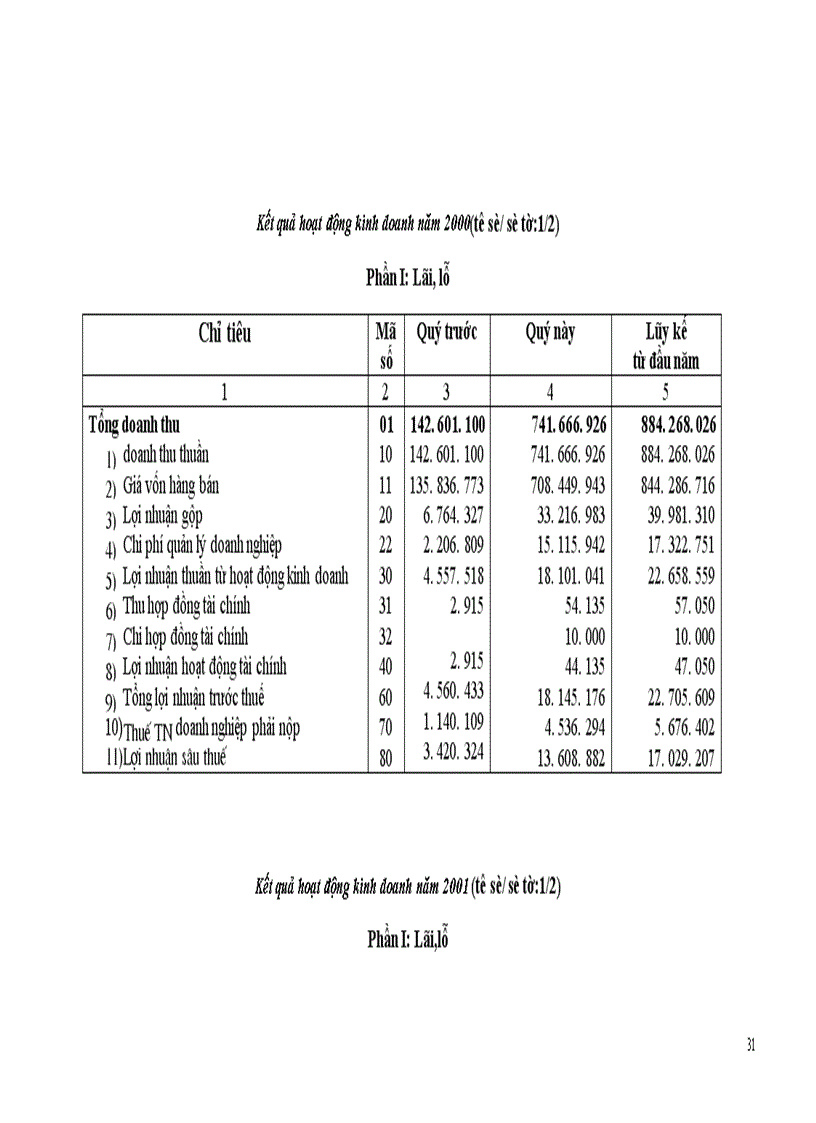 image for page Vốn kinh doanh và những biện pháp nâng cao hiệu quả sử dụng vốn kinh doanh