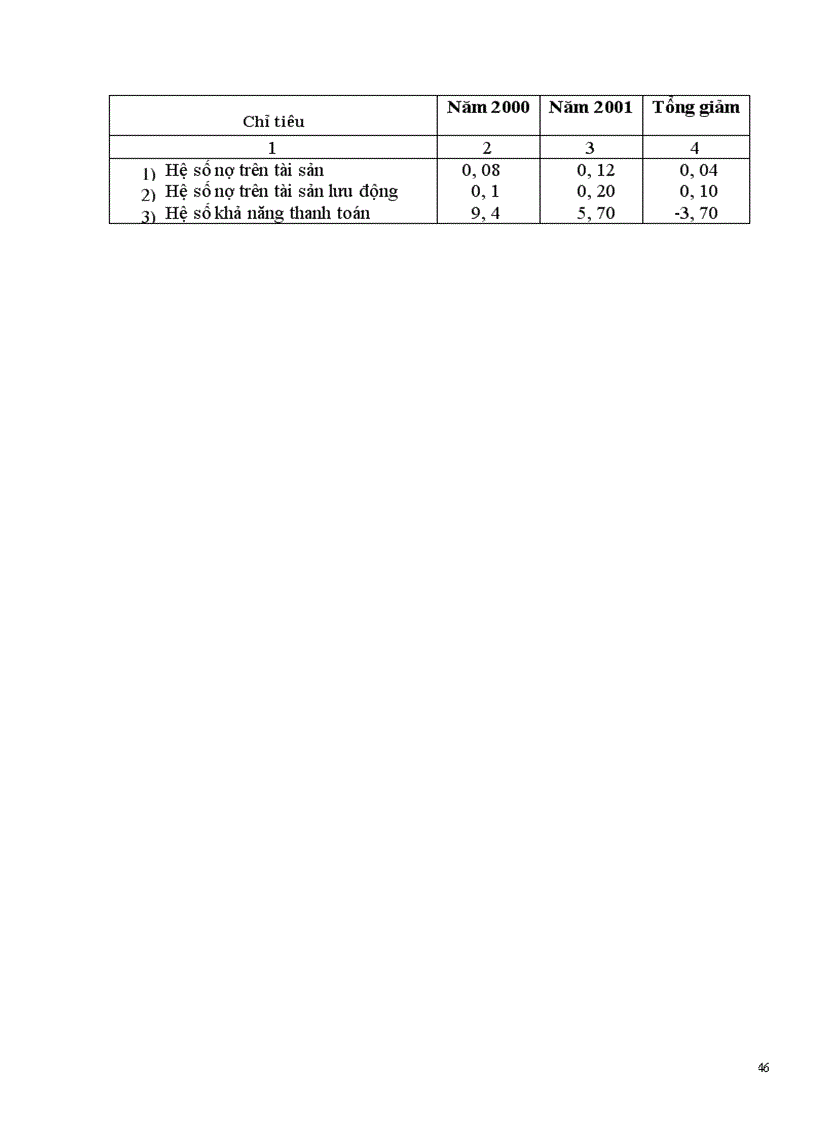 image for page Vốn kinh doanh và những biện pháp nâng cao hiệu quả sử dụng vốn kinh doanh