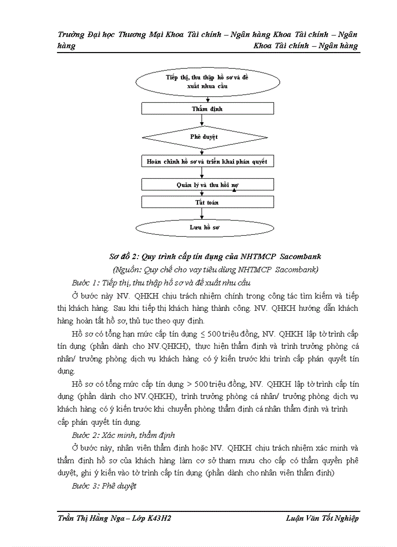 image for page Giải pháp nâng cao chất lượng tín dụng cho vay đối với khách hàng cá nhân tại phòng giao dịch Tôn Đức Thắng NHTMCP An Bình