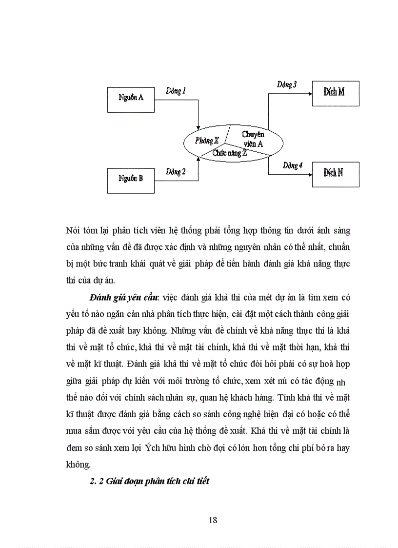 image for page Xây dựng hệ thống thông tin hỗ trợ công tác quản lý sách trong thư viện