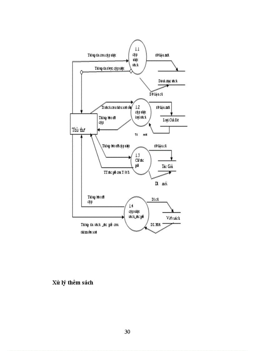 image for page Xây dựng hệ thống thông tin hỗ trợ công tác quản lý sách trong thư viện