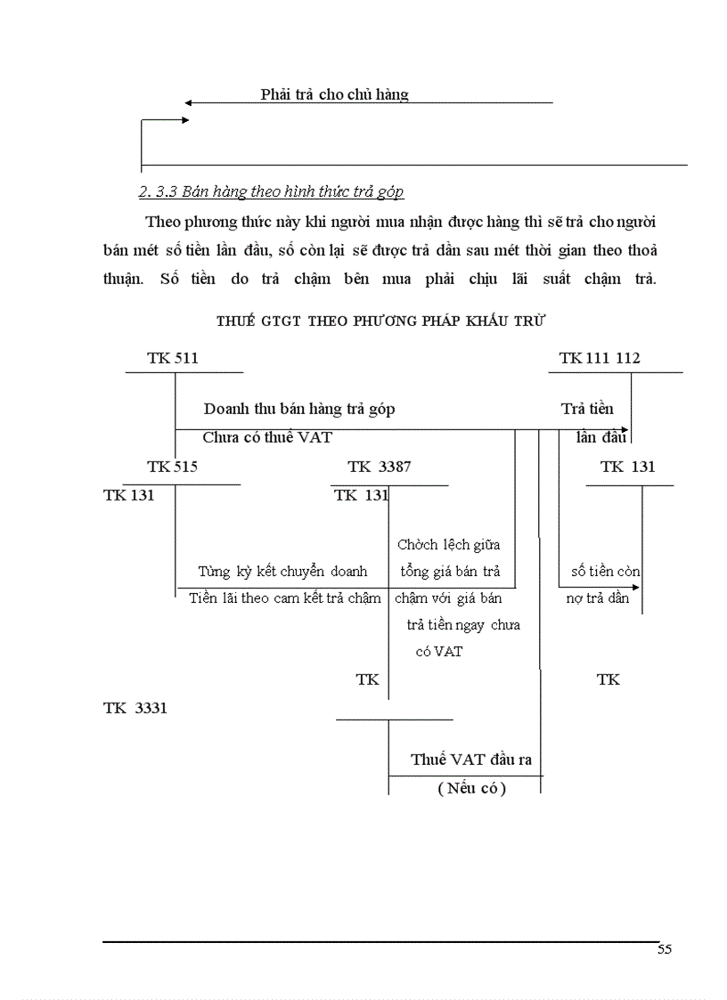 image for page Tổ chức công tác kế toán tiêu thụ sản phẩm ở công ty rượu hà nội