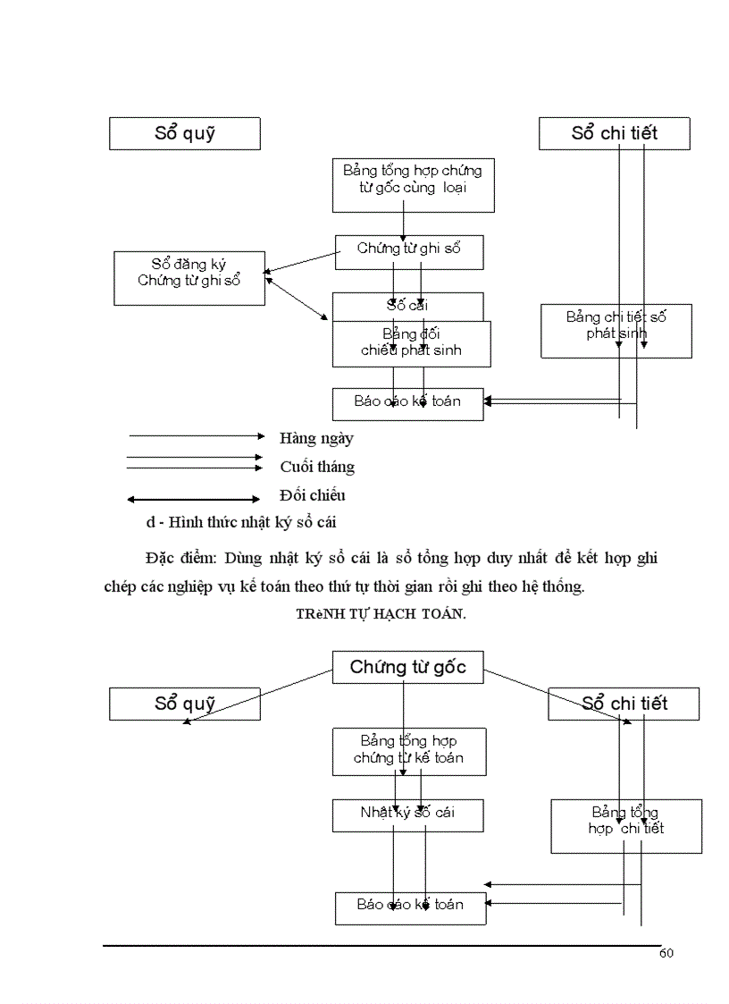 image for page Tổ chức công tác kế toán tiêu thụ sản phẩm ở công ty rượu hà nội