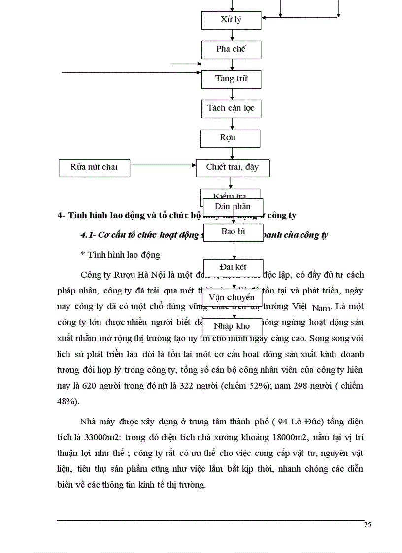 image for page Tổ chức công tác kế toán tiêu thụ sản phẩm ở công ty rượu hà nội