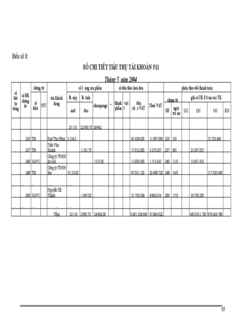 image for page Tổ chức công tác kế toán tiêu thụ sản phẩm ở công ty rượu hà nội