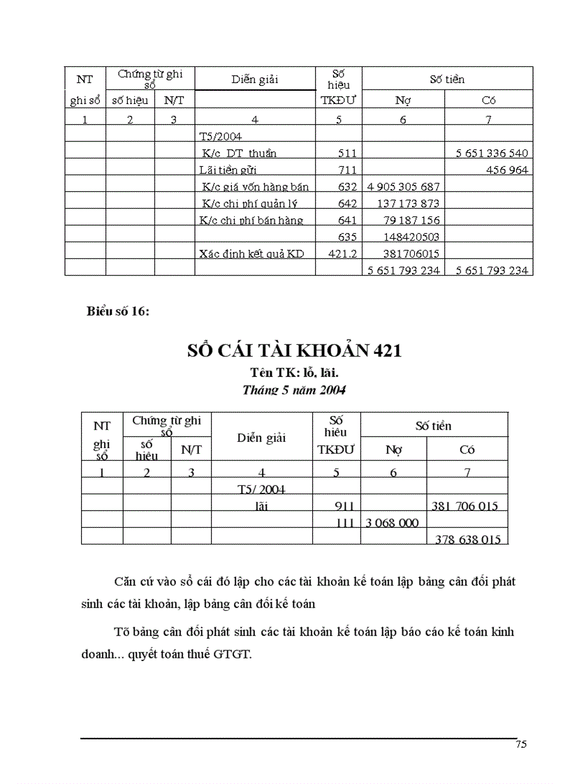 image for page Tổ chức công tác kế toán tiêu thụ sản phẩm ở công ty rượu hà nội