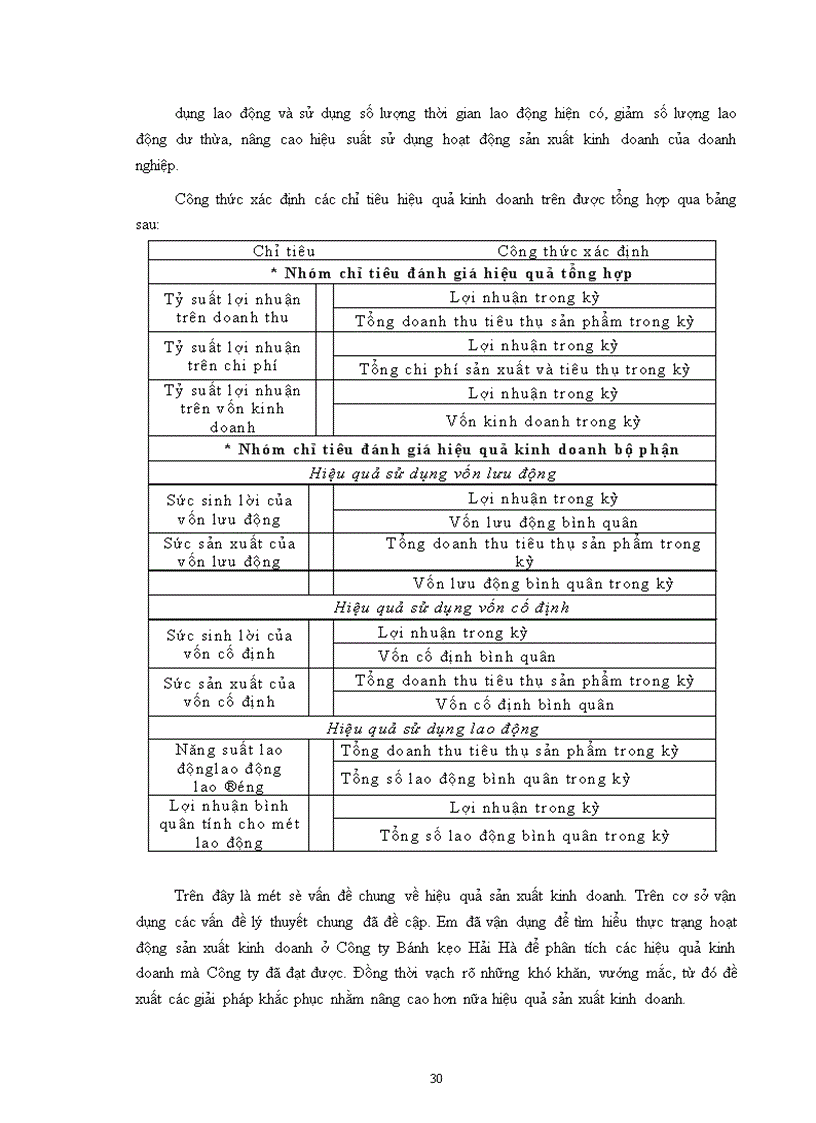 image for page Hiệu quả kinh doanh ở Công ty Bánh kẹo Hải Hà