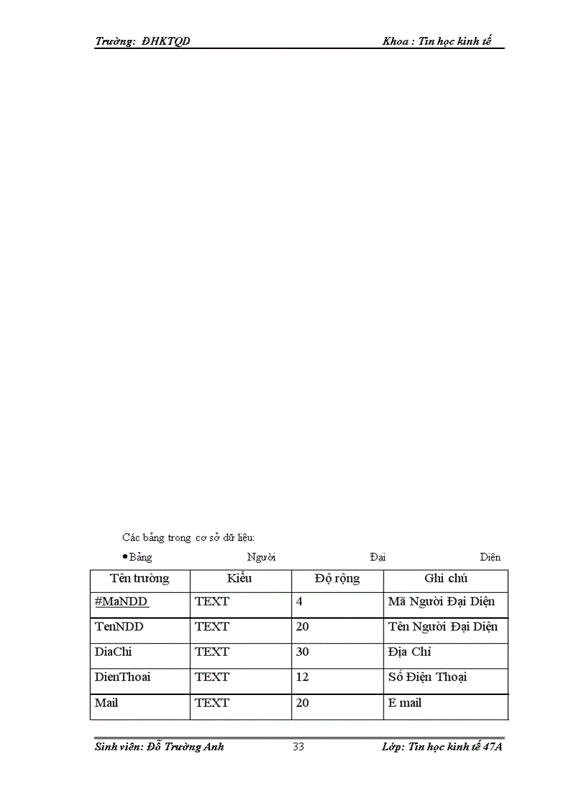 image for page Xây dựng chương trình quản lý khách hàng tại công ty ĐT PT CN & T Hà Nội