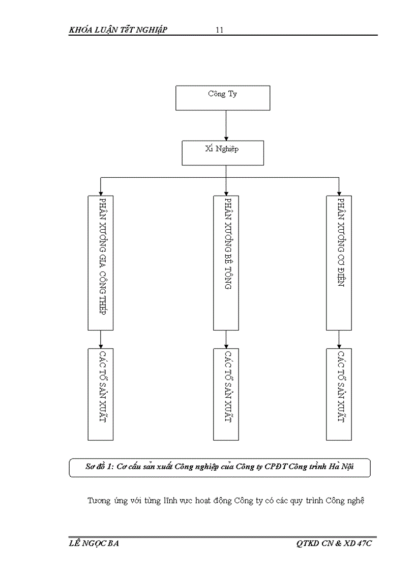 image for page Giải pháp tiết kiệm chi phí sản xuất kinh doanh của công ty cổ phần đầu tư công trình Hà Nội
