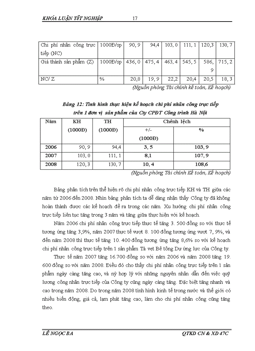 image for page Giải pháp tiết kiệm chi phí sản xuất kinh doanh của công ty cổ phần đầu tư công trình Hà Nội
