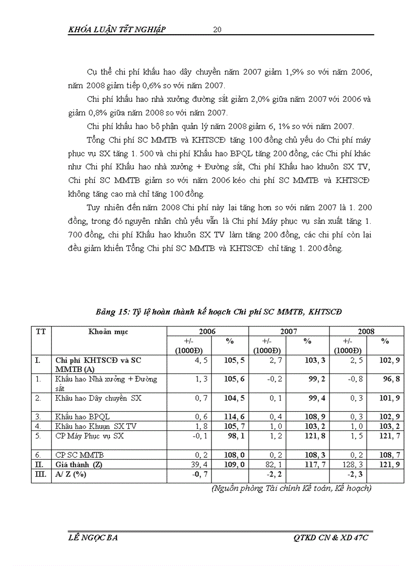 image for page Giải pháp tiết kiệm chi phí sản xuất kinh doanh của công ty cổ phần đầu tư công trình Hà Nội