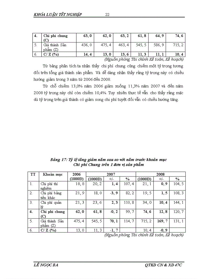 image for page Giải pháp tiết kiệm chi phí sản xuất kinh doanh của công ty cổ phần đầu tư công trình Hà Nội