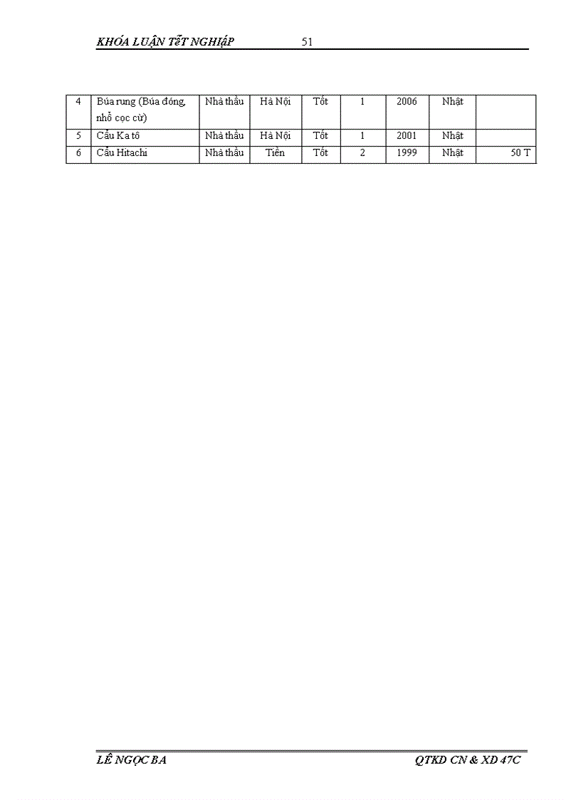 image for page Giải pháp tiết kiệm chi phí sản xuất kinh doanh của công ty cổ phần đầu tư công trình Hà Nội