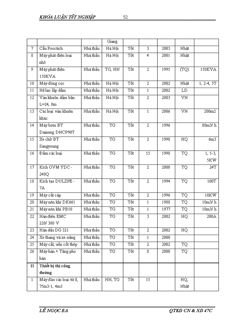 image for page Giải pháp tiết kiệm chi phí sản xuất kinh doanh của công ty cổ phần đầu tư công trình Hà Nội