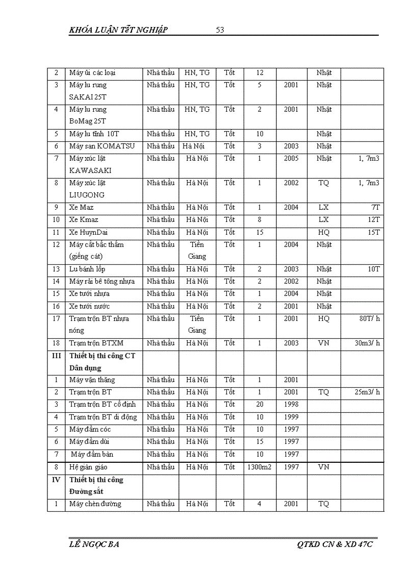 image for page Giải pháp tiết kiệm chi phí sản xuất kinh doanh của công ty cổ phần đầu tư công trình Hà Nội