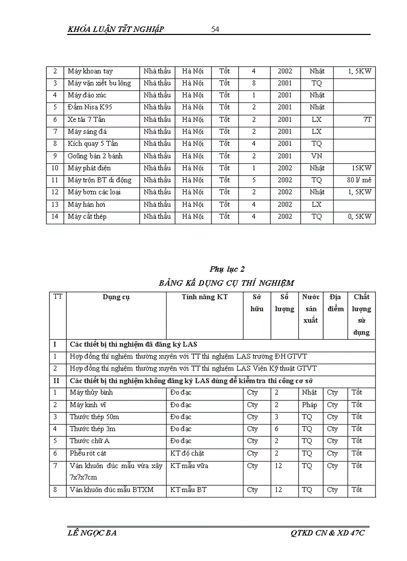 image for page Giải pháp tiết kiệm chi phí sản xuất kinh doanh của công ty cổ phần đầu tư công trình Hà Nội