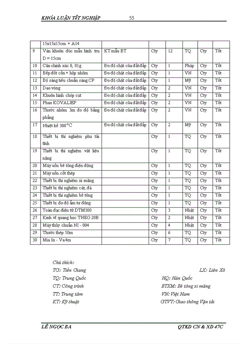 image for page Giải pháp tiết kiệm chi phí sản xuất kinh doanh của công ty cổ phần đầu tư công trình Hà Nội