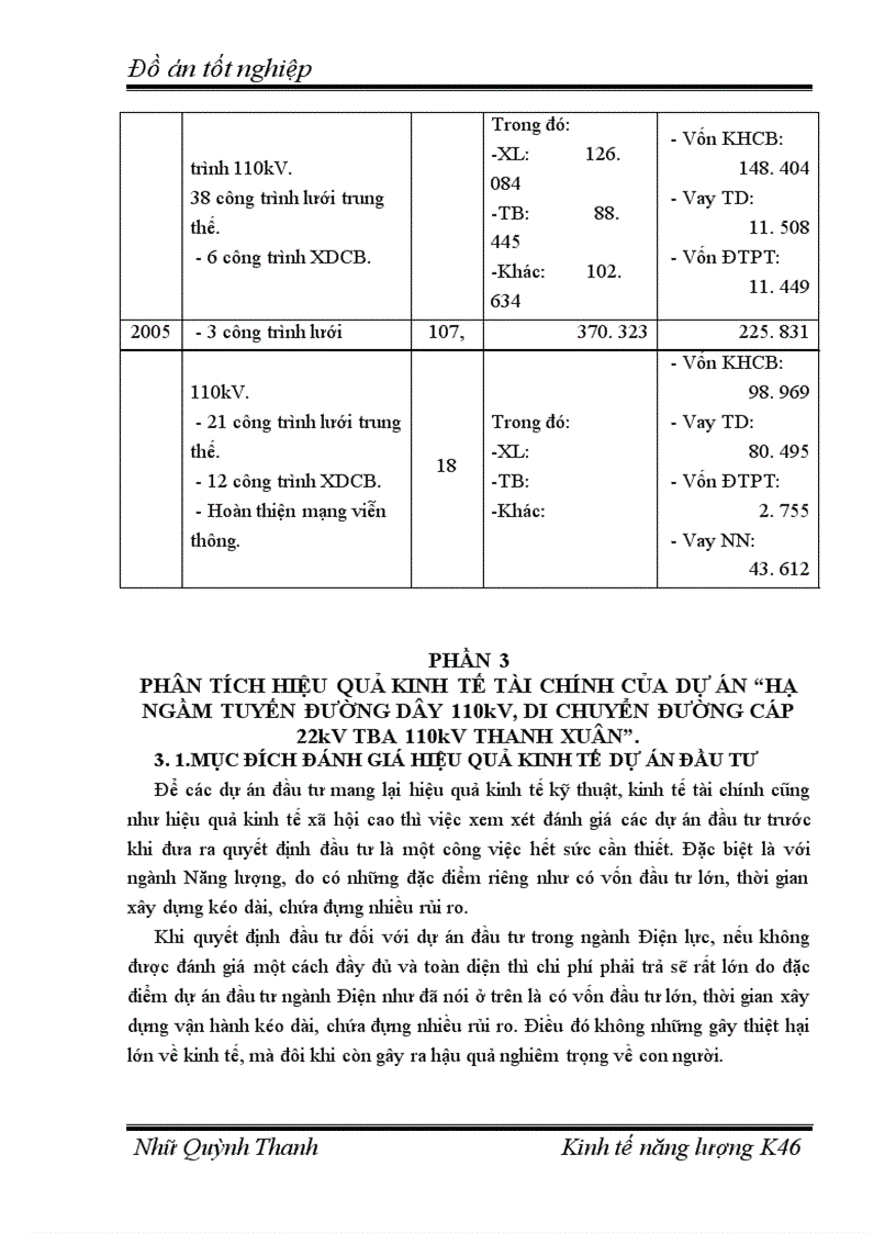 image for page Hạ ngầm tuyến đường dây 110kV, di chuyển đường cáp 22kV trạm biến áp 110kV Thanh Xuân