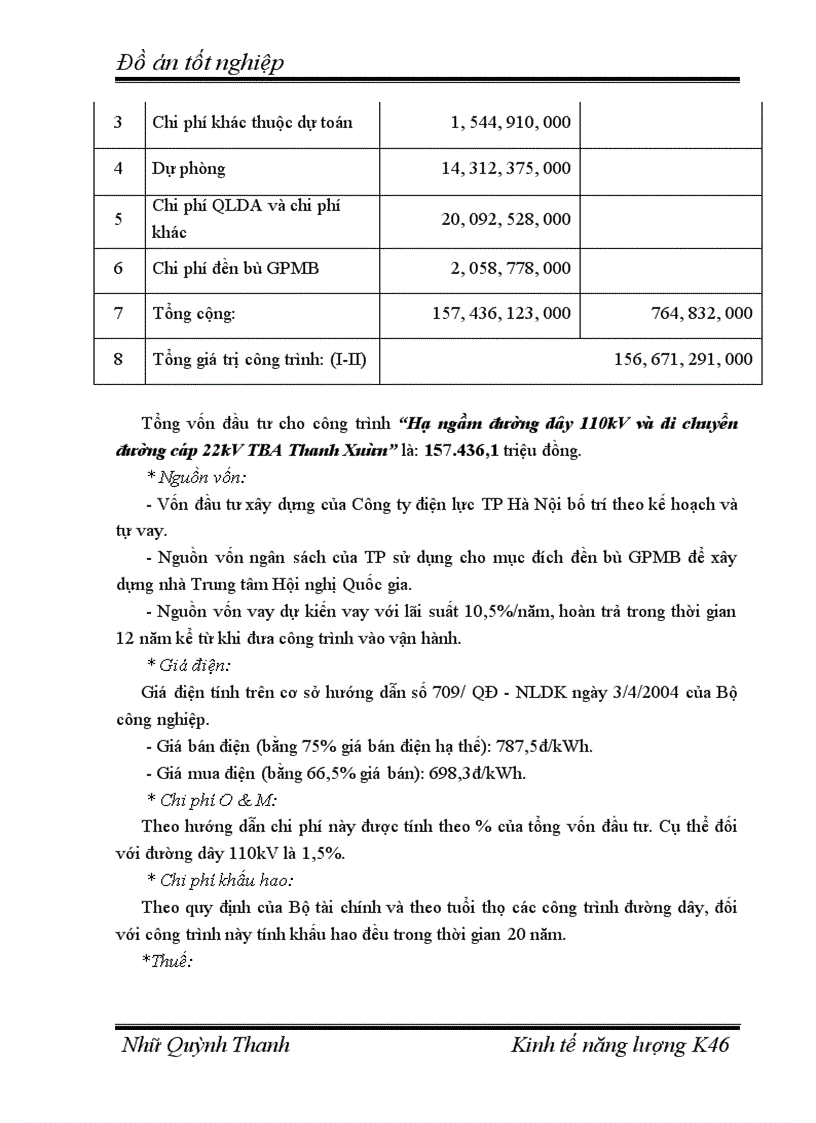 image for page Hạ ngầm tuyến đường dây 110kV, di chuyển đường cáp 22kV trạm biến áp 110kV Thanh Xuân