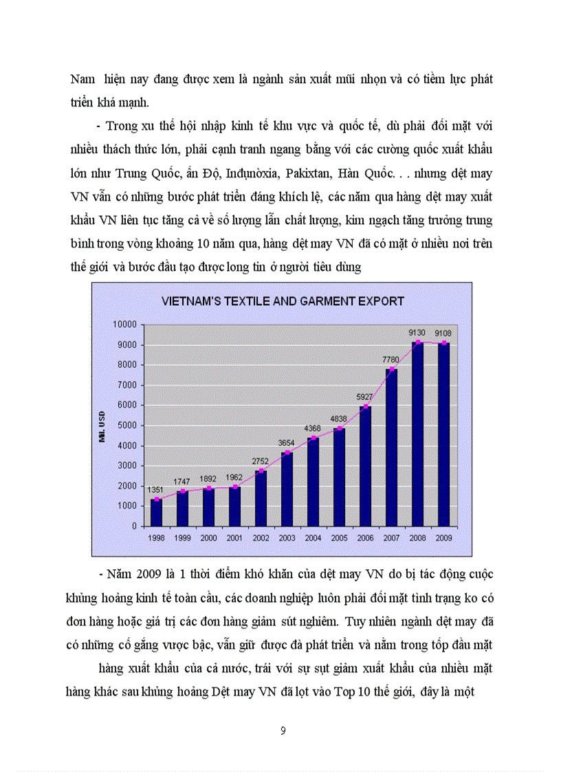 image for page Ngành Dệt May Việt Nam, lợi thế, thực trạng và triển vọng thời kì hội nhập