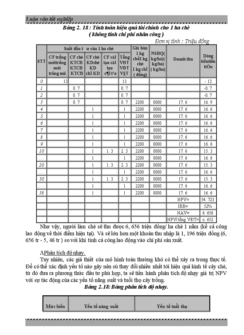 image for page Đầu tư phát triển ngành chè Việt Nam -Thực trạng và giải pháp