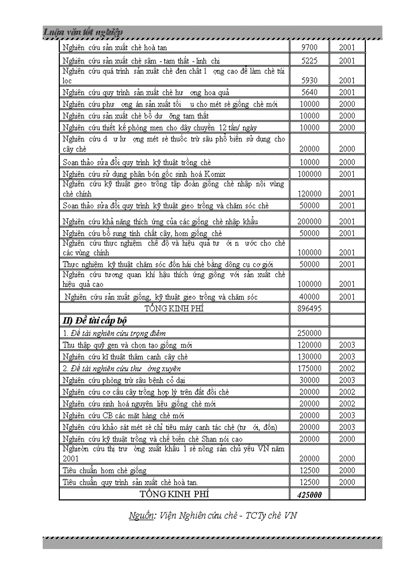 image for page Đầu tư phát triển ngành chè Việt Nam -Thực trạng và giải pháp