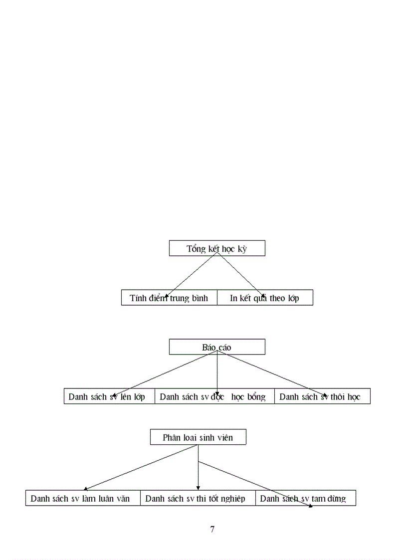 image for page Phần mềm quản lý sinh viên trong khoa.