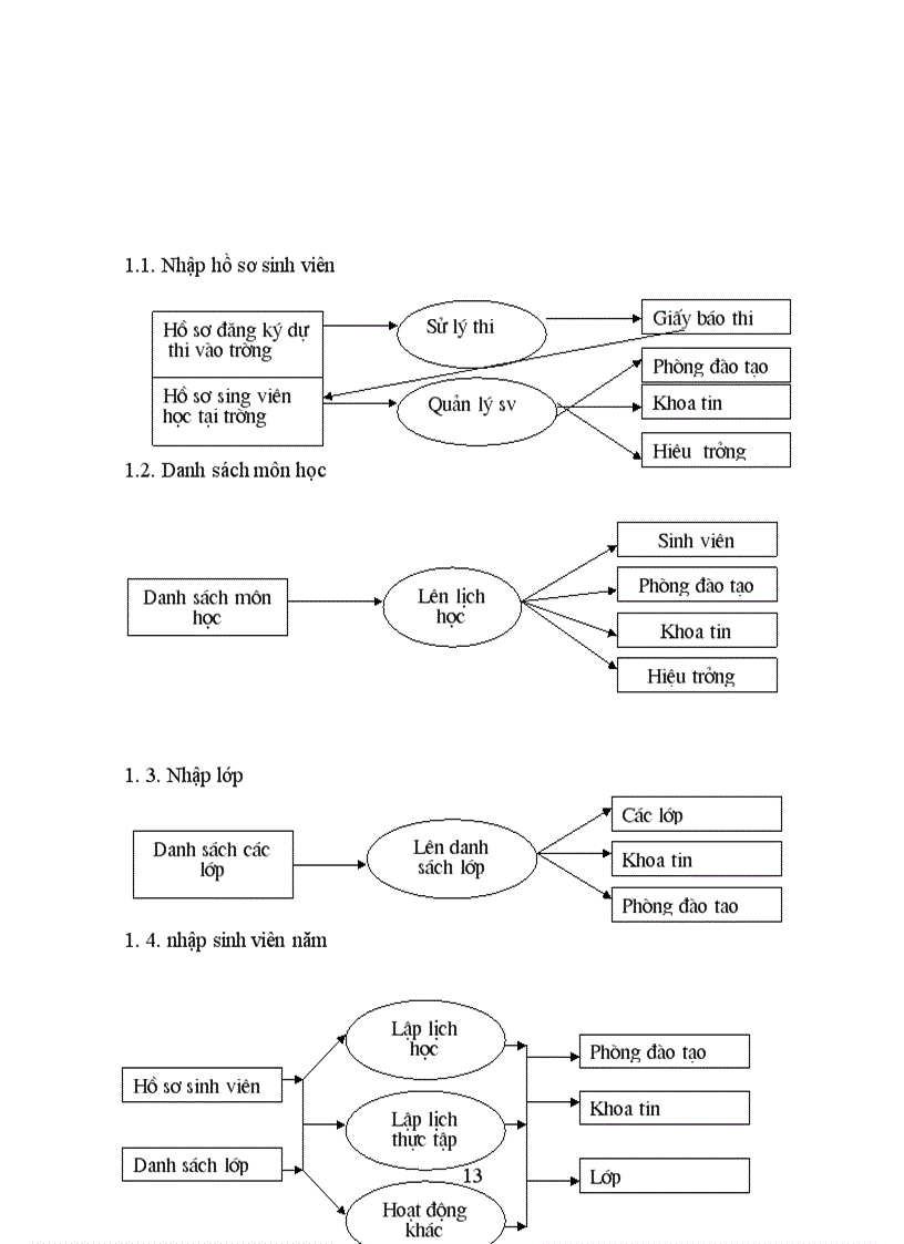 image for page Phần mềm quản lý sinh viên trong khoa.