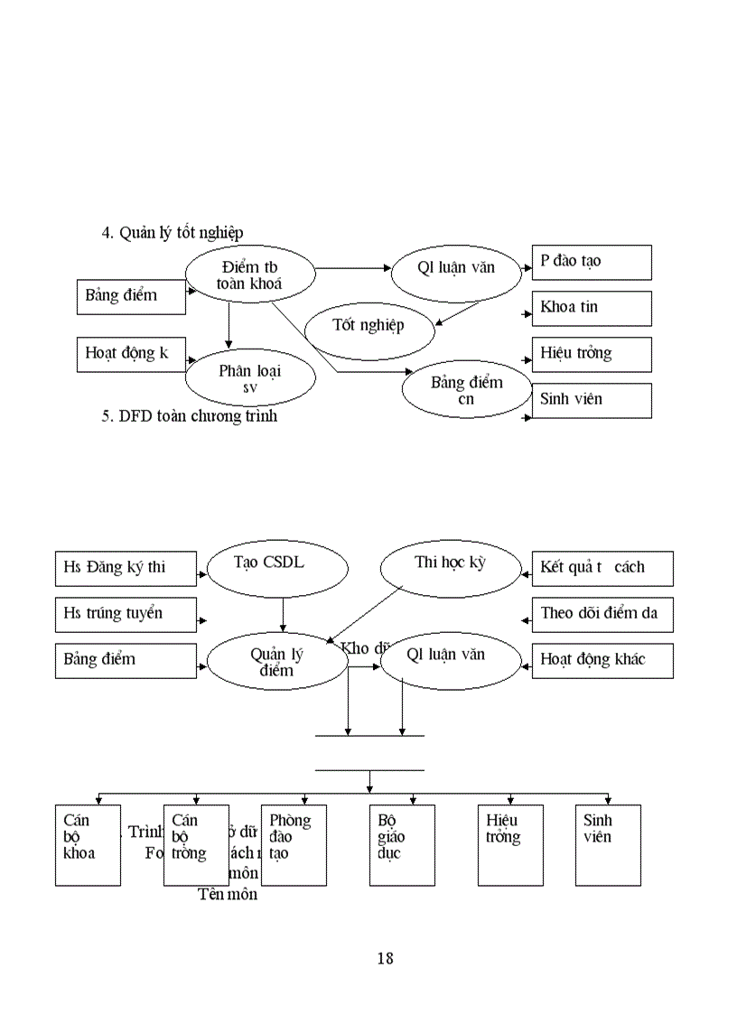 image for page Phần mềm quản lý sinh viên trong khoa.