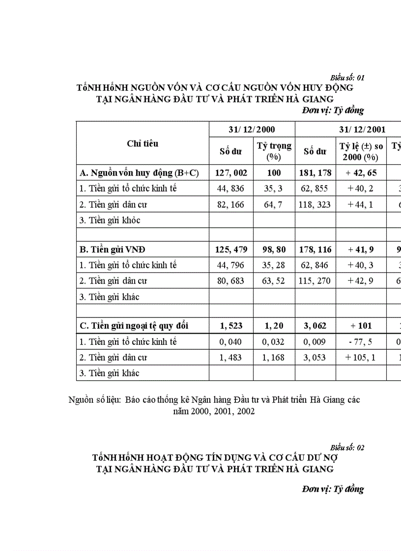 image for page Thực trạng và giải pháp nâng cao hiệu quả phòng ngừa và hạn chế rủi ro tín dụng trong hoạt động Ngân hàng tại Chi nhánh Ngân hàng Đầu tư và Phát triển Hà Giang