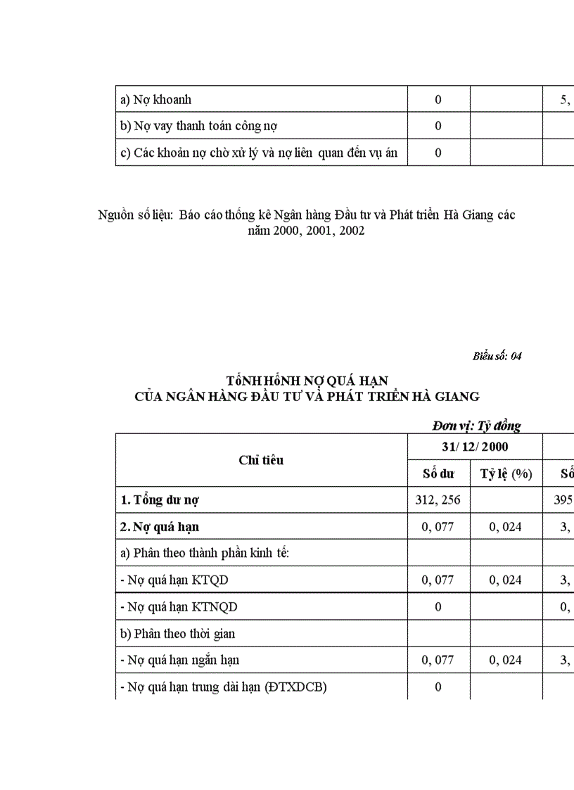 image for page Thực trạng và giải pháp nâng cao hiệu quả phòng ngừa và hạn chế rủi ro tín dụng trong hoạt động Ngân hàng tại Chi nhánh Ngân hàng Đầu tư và Phát triển Hà Giang