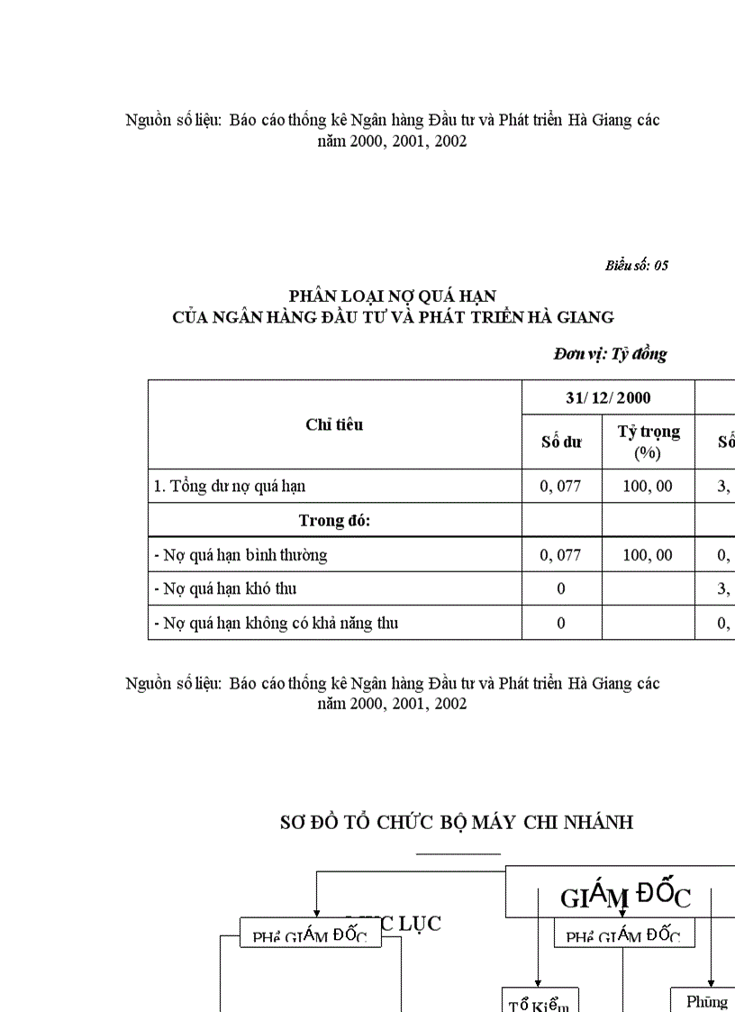 image for page Thực trạng và giải pháp nâng cao hiệu quả phòng ngừa và hạn chế rủi ro tín dụng trong hoạt động Ngân hàng tại Chi nhánh Ngân hàng Đầu tư và Phát triển Hà Giang