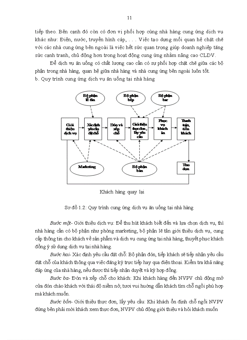 image for page Giải pháp nâng cao chất lượng dịch vụ ăn uống tại nhà hàng Eresson beer