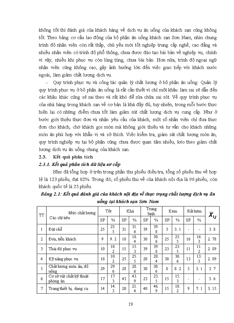 image for page Giải pháp nâng cao chất lượng dịch vụ ăn uống tại khách sạn Sơn Nam