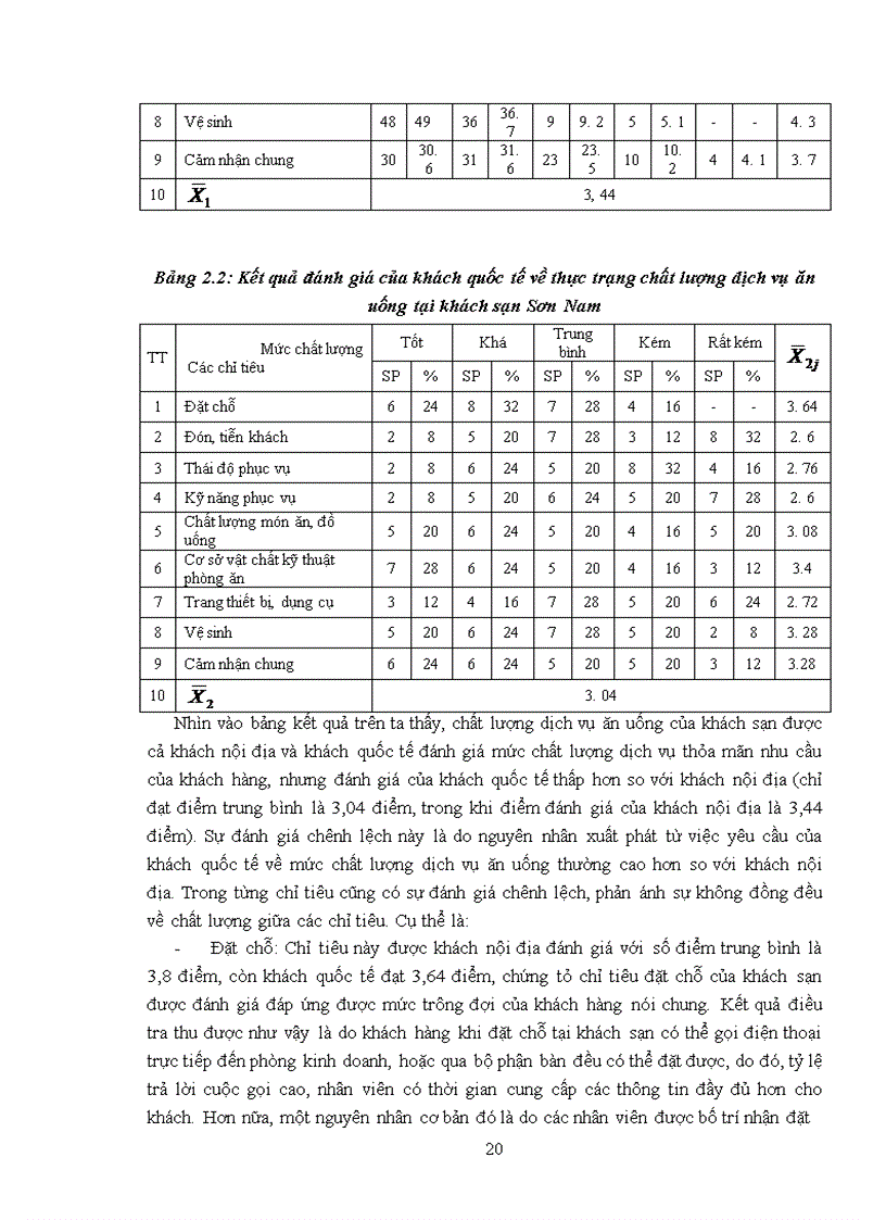 image for page Giải pháp nâng cao chất lượng dịch vụ ăn uống tại khách sạn Sơn Nam