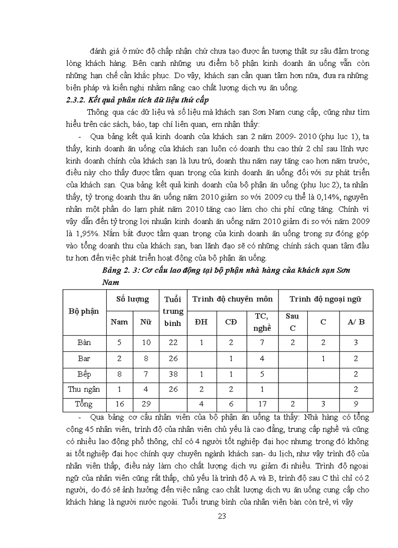 image for page Giải pháp nâng cao chất lượng dịch vụ ăn uống tại khách sạn Sơn Nam