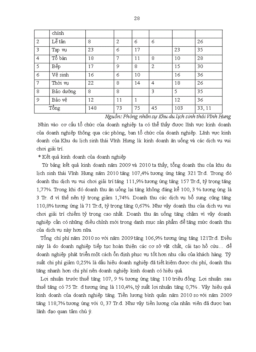 image for page Giải pháp hoàn thiện chính sách sản phẩm của Khu du lịch sinh thái Vĩnh Hưng