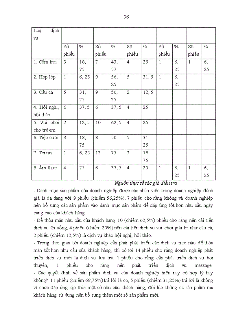 image for page Giải pháp hoàn thiện chính sách sản phẩm của Khu du lịch sinh thái Vĩnh Hưng