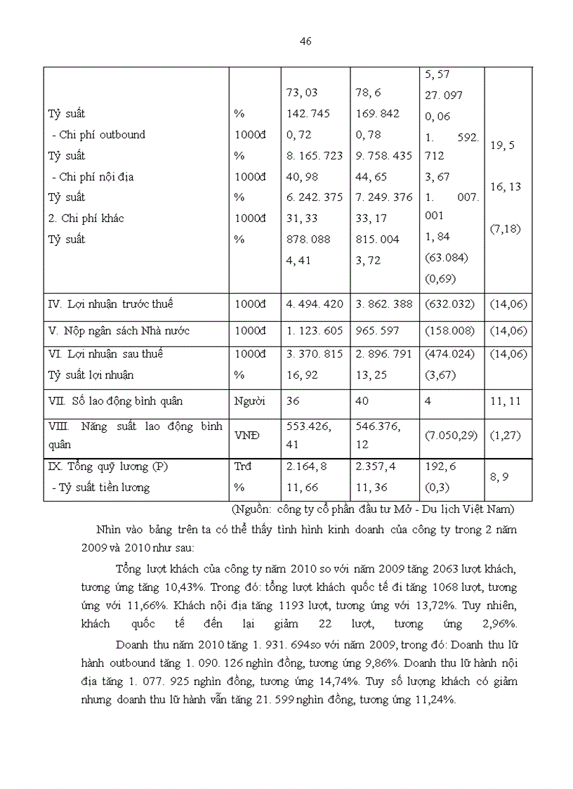 image for page Giải pháp hoàn thiện các chương trình du lịch nội địa của công ty cổ phần đầu tư Mở - Du lịch Việt Nam