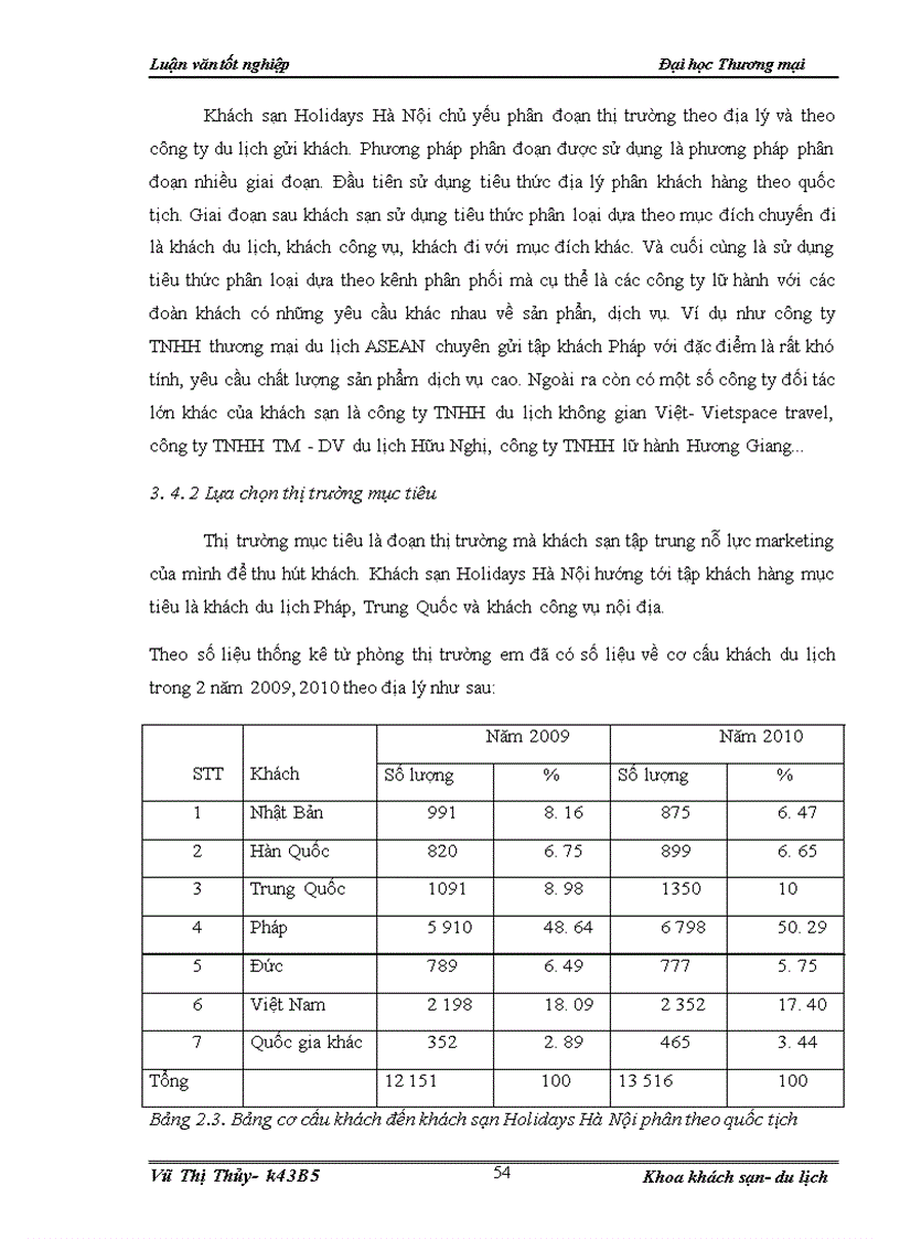image for page Hoàn thiện marketing mục tiêu của khách sạn Holidays Hà Nội