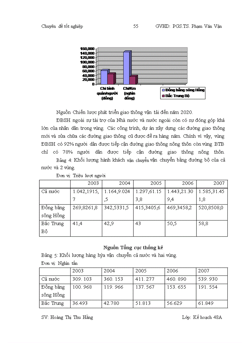image for page Giải pháp thu hẹp chênh lệch về Phát triển Kinh tế - Xã hội giữa vùng đồng bằng sông Hồng và vùng Bắc Trung Bộ