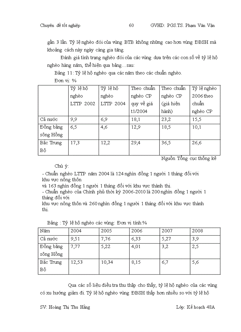 image for page Giải pháp thu hẹp chênh lệch về Phát triển Kinh tế - Xã hội giữa vùng đồng bằng sông Hồng và vùng Bắc Trung Bộ
