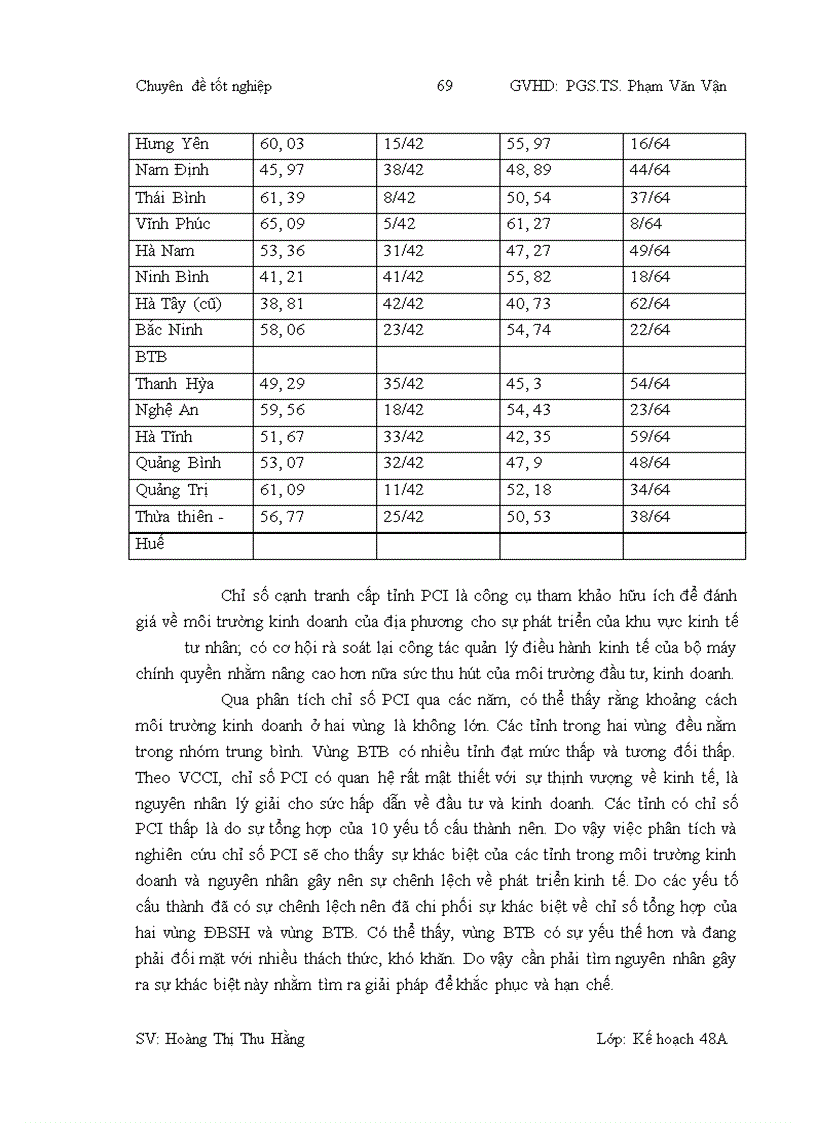 image for page Giải pháp thu hẹp chênh lệch về Phát triển Kinh tế - Xã hội giữa vùng đồng bằng sông Hồng và vùng Bắc Trung Bộ