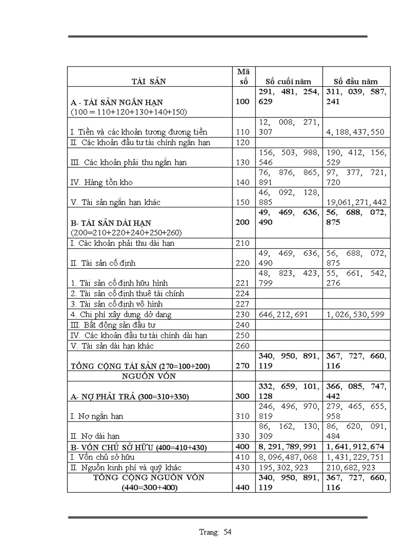 image for page Lập hồ sơ dự thầu công trình mở rộng ql1a đoạn km 213+240 – km 216+00, km 233+600 – km 235+885,2 và mở rộng cầu phủ lý gói thầu số 4: xây lắp hạng mục mở rộng câu phủ lỷ