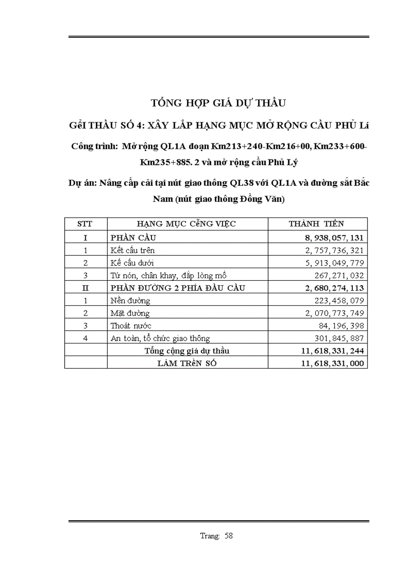 image for page Lập hồ sơ dự thầu công trình mở rộng ql1a đoạn km 213+240 – km 216+00, km 233+600 – km 235+885,2 và mở rộng cầu phủ lý gói thầu số 4: xây lắp hạng mục mở rộng câu phủ lỷ