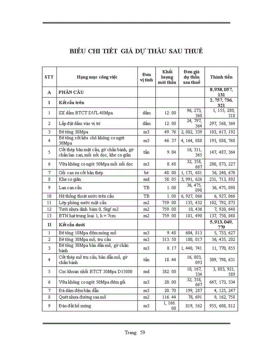 image for page Lập hồ sơ dự thầu công trình mở rộng ql1a đoạn km 213+240 – km 216+00, km 233+600 – km 235+885,2 và mở rộng cầu phủ lý gói thầu số 4: xây lắp hạng mục mở rộng câu phủ lỷ