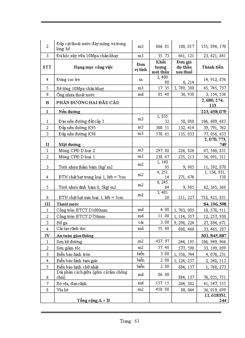 image for page Lập hồ sơ dự thầu công trình mở rộng ql1a đoạn km 213+240 – km 216+00, km 233+600 – km 235+885,2 và mở rộng cầu phủ lý gói thầu số 4: xây lắp hạng mục mở rộng câu phủ lỷ