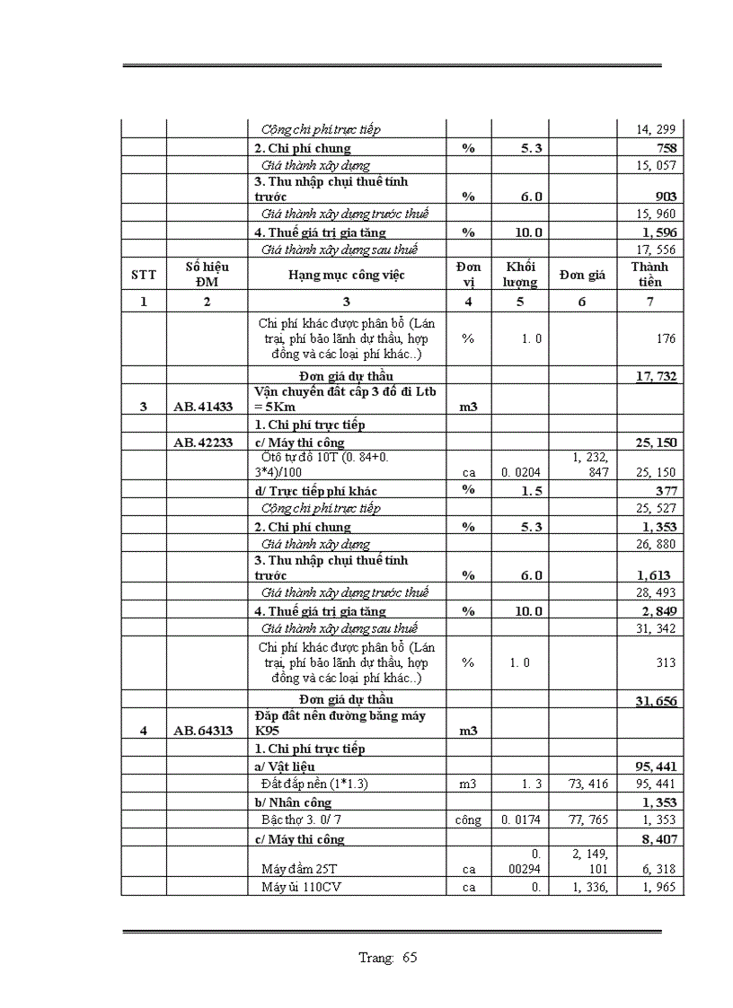 image for page Lập hồ sơ dự thầu công trình mở rộng ql1a đoạn km 213+240 – km 216+00, km 233+600 – km 235+885,2 và mở rộng cầu phủ lý gói thầu số 4: xây lắp hạng mục mở rộng câu phủ lỷ
