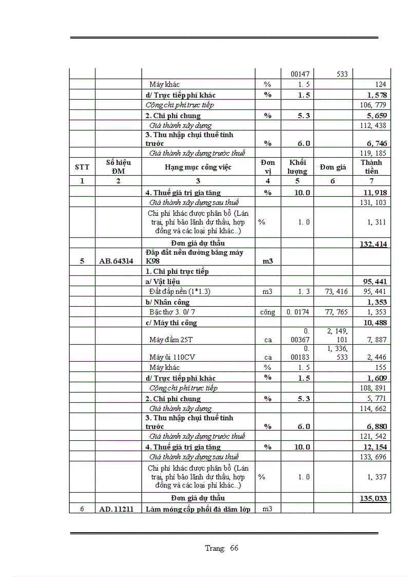 image for page Lập hồ sơ dự thầu công trình mở rộng ql1a đoạn km 213+240 – km 216+00, km 233+600 – km 235+885,2 và mở rộng cầu phủ lý gói thầu số 4: xây lắp hạng mục mở rộng câu phủ lỷ