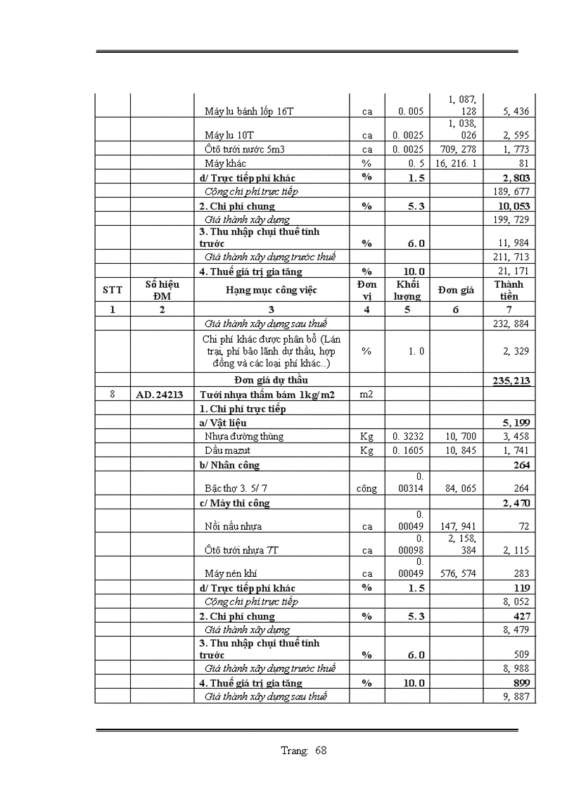 image for page Lập hồ sơ dự thầu công trình mở rộng ql1a đoạn km 213+240 – km 216+00, km 233+600 – km 235+885,2 và mở rộng cầu phủ lý gói thầu số 4: xây lắp hạng mục mở rộng câu phủ lỷ